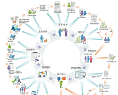 計(jì)算機(jī)軟件開發(fā)與銷售 理解其含義與流程